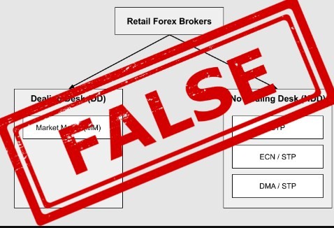 10 Kesalahan Umum yang Dapat Membuat Investasi Forex Gagal