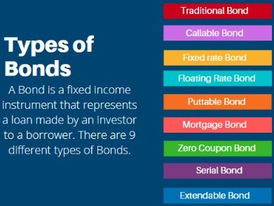 Panduan Lengkap tentang Obligasi Korporasi